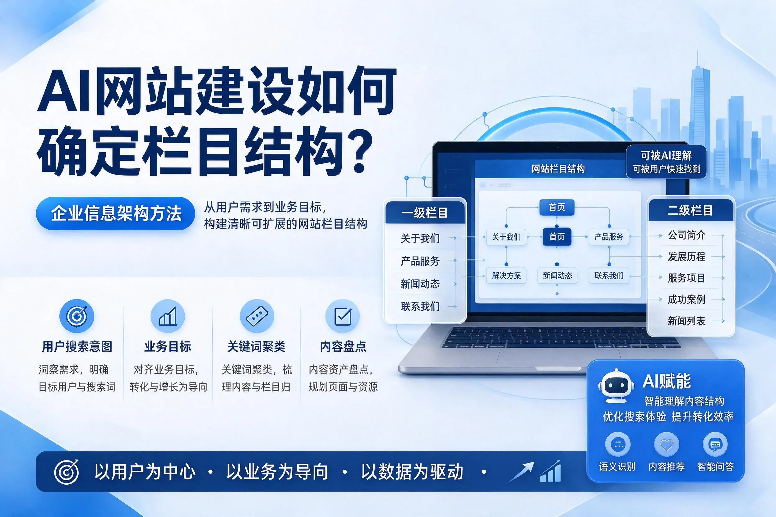 AI网站建设如何确定栏目结构？儋州企业信息架构方法