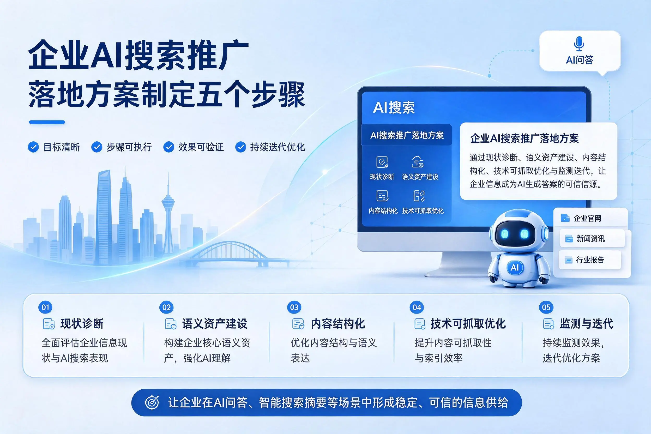 儋州企业AI搜索推广落地方案制定五个步骤