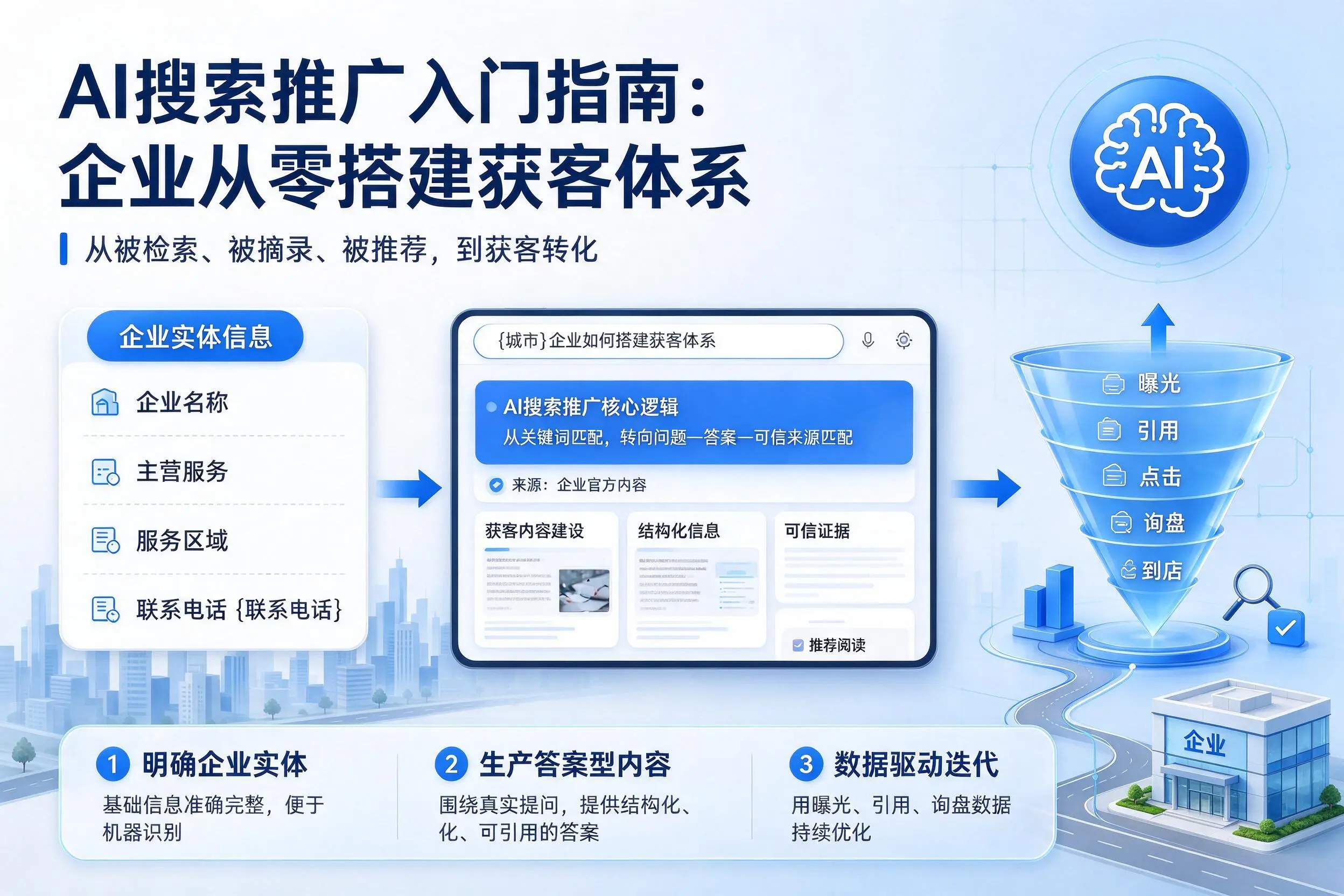 AI搜索推广入门指南：儋州企业从零搭建获客体系