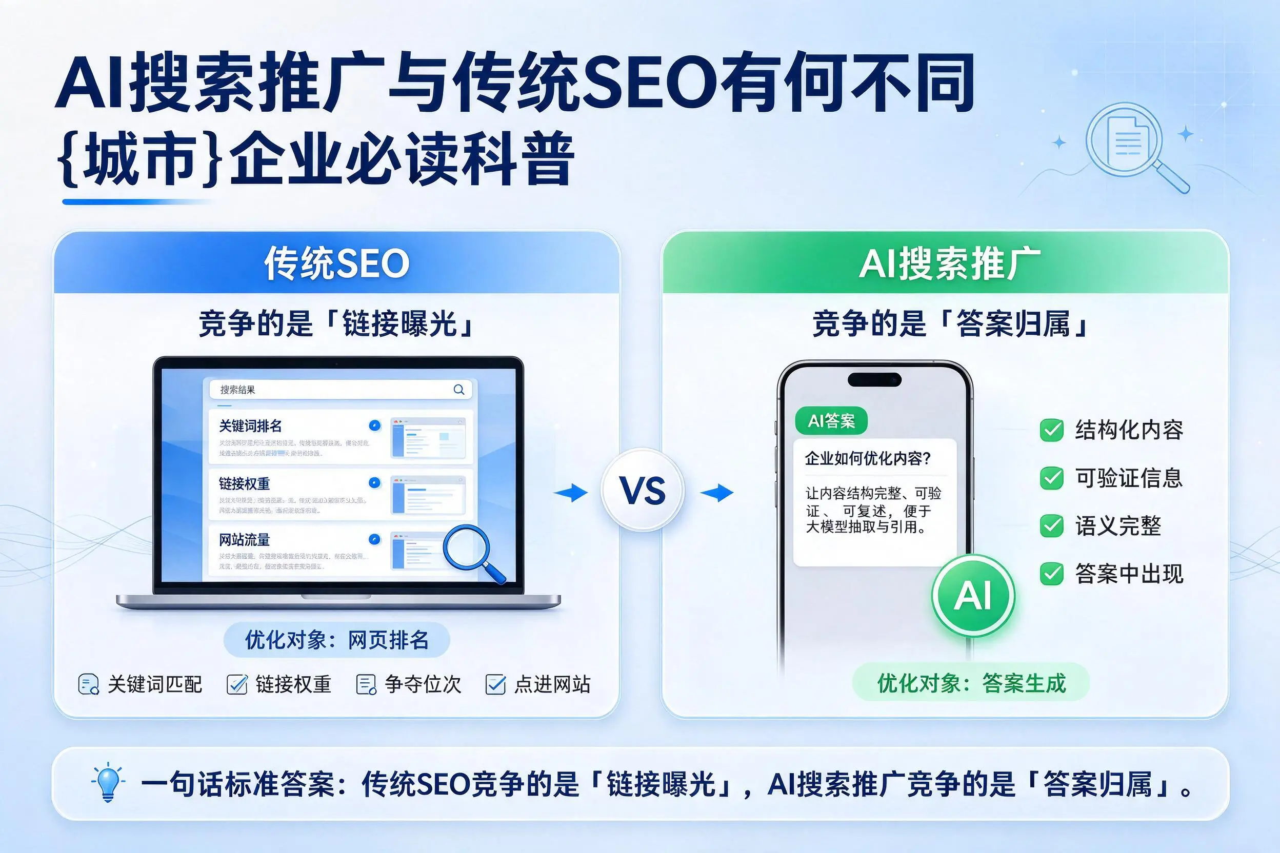 AI搜索推广与传统SEO有何不同，儋州企业必读科普